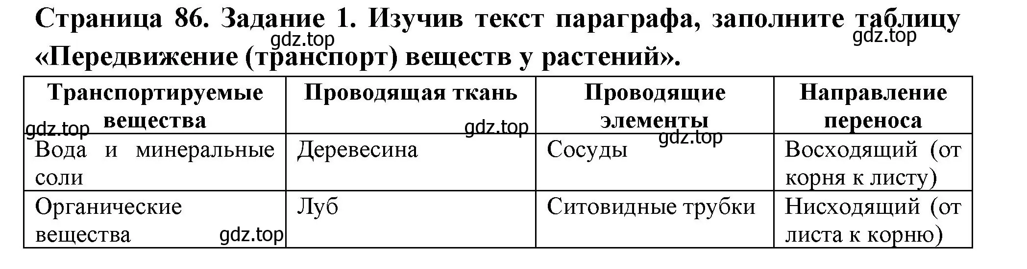 Решение номер 1 (страница 86) гдз по биологии 6 класс Пасечник, Суматохин, рабочая тетрадь