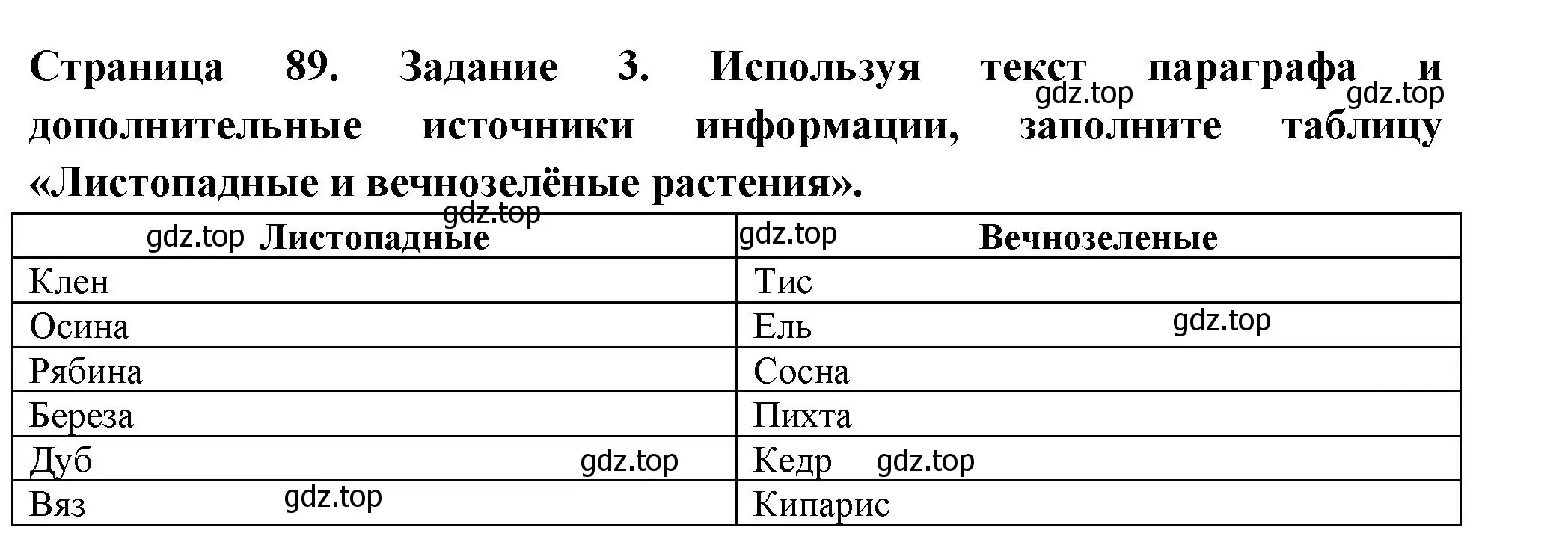 Решение номер 3 (страница 89) гдз по биологии 6 класс Пасечник, Суматохин, рабочая тетрадь