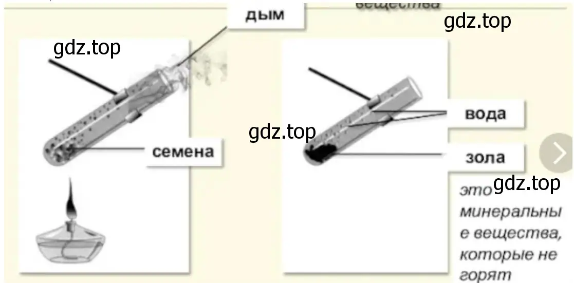 Минеральные вещества которые не горят