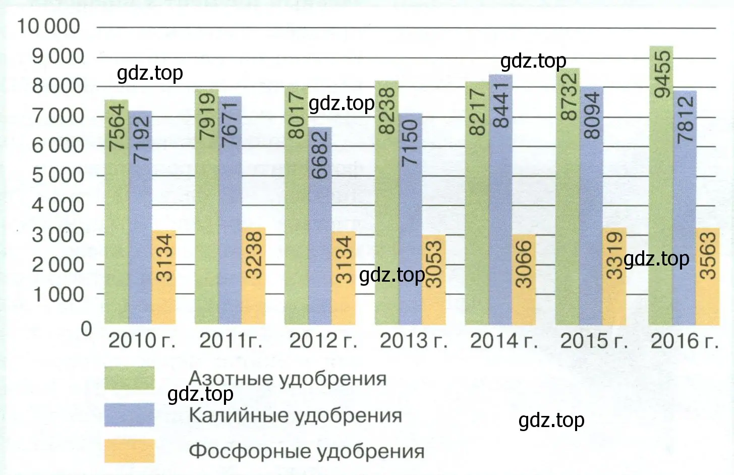 побеги разных растений