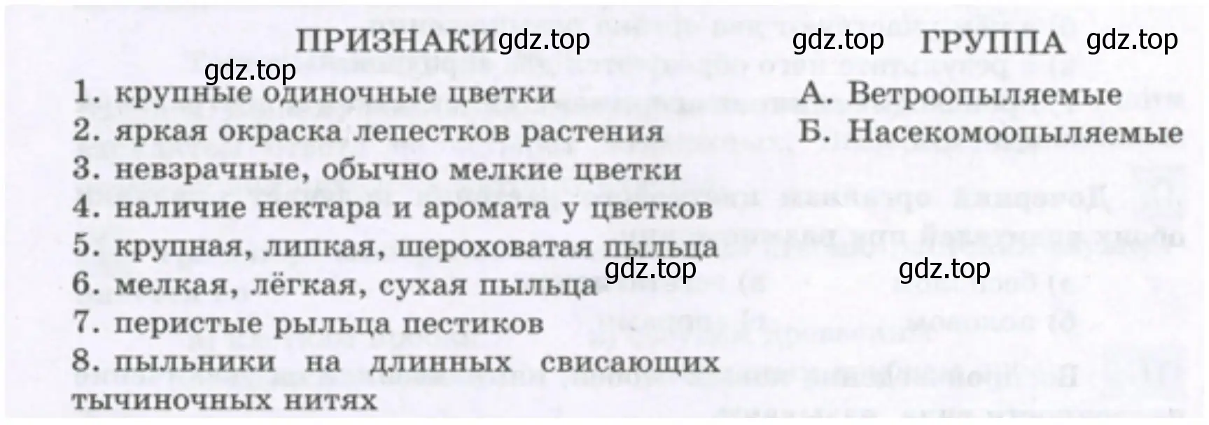 Установите соответствие между признаками и группой растений