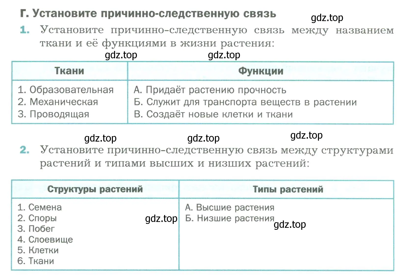 Условие  Г (страница 49) гдз по биологии 6 класс Пономарева, Корнилова, учебник