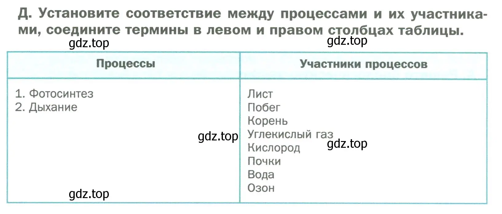 Условие  Д (страница 124) гдз по биологии 6 класс Пономарева, Корнилова, учебник