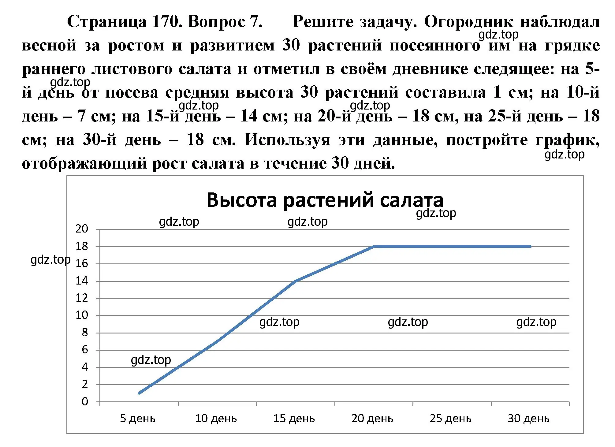 Решение номер 7 (страница 170) гдз по биологии 6 класс Пономарева, Корнилова, учебник