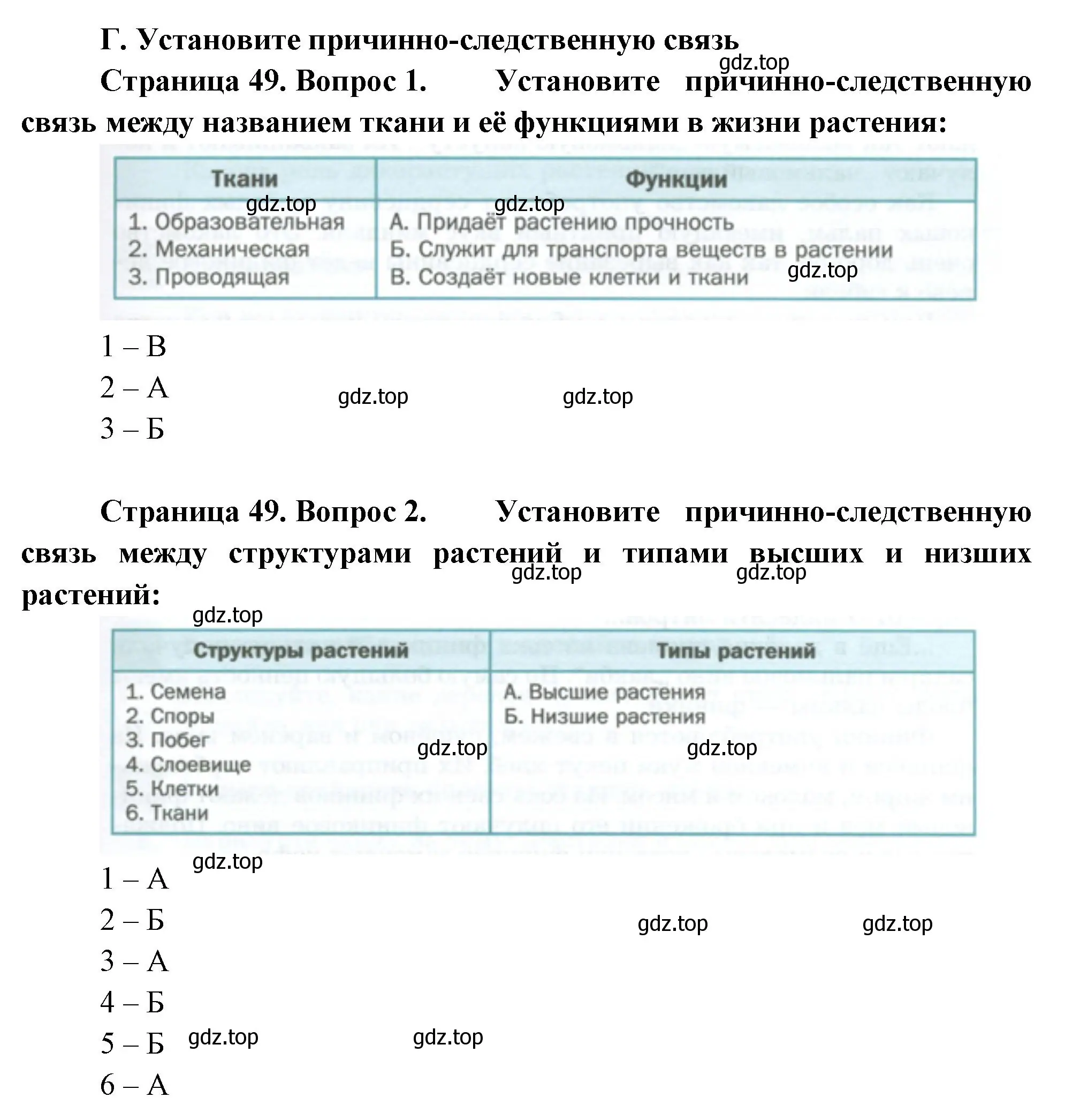 Решение  Г (страница 49) гдз по биологии 6 класс Пономарева, Корнилова, учебник