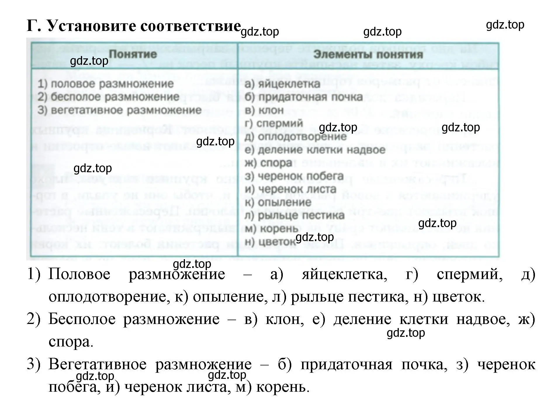 Решение  Г (страница 174) гдз по биологии 6 класс Пономарева, Корнилова, учебник