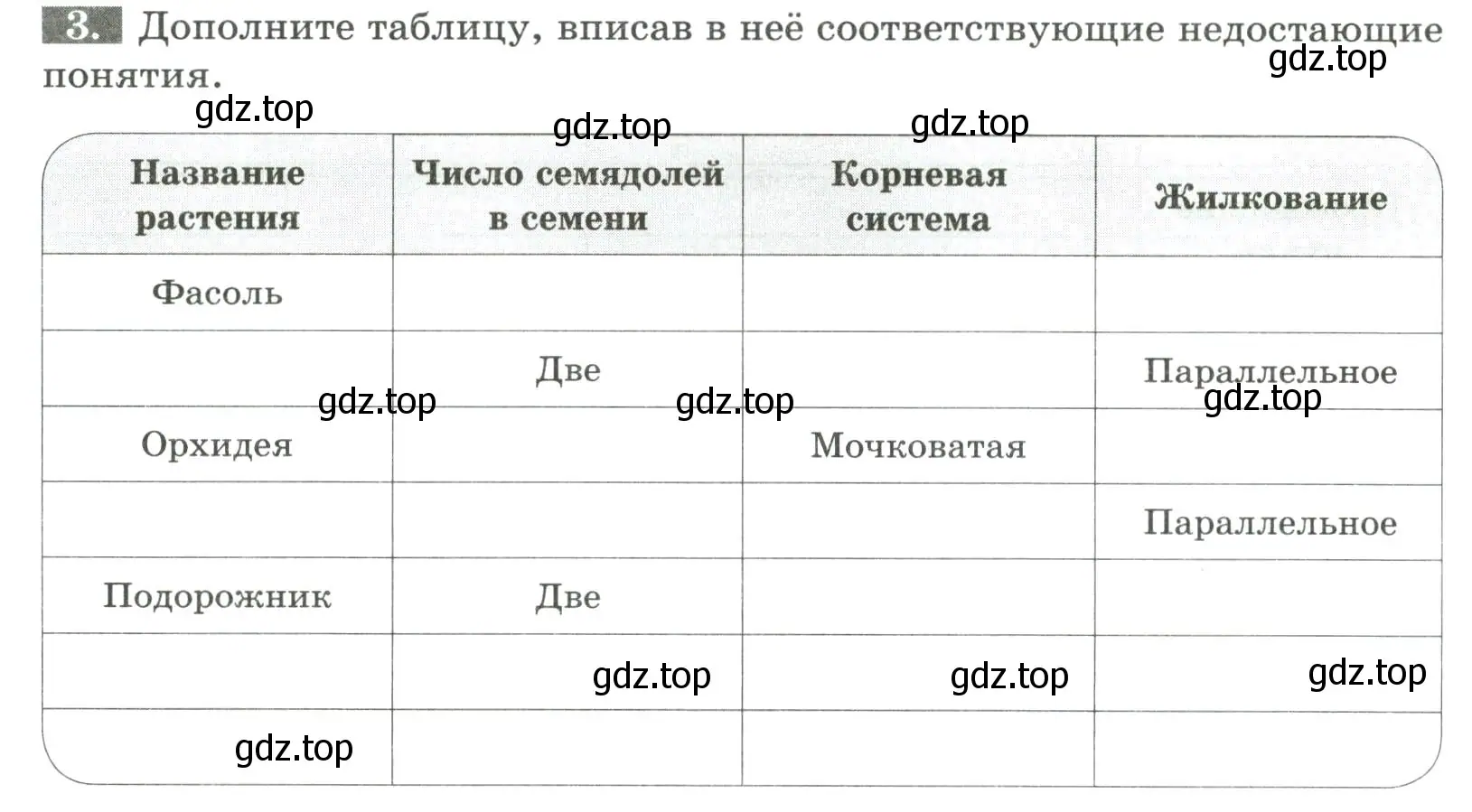 Условие номер 3 (страница 46) гдз по биологии 7 класс Пасечник, Суматохин, рабочая тетрадь