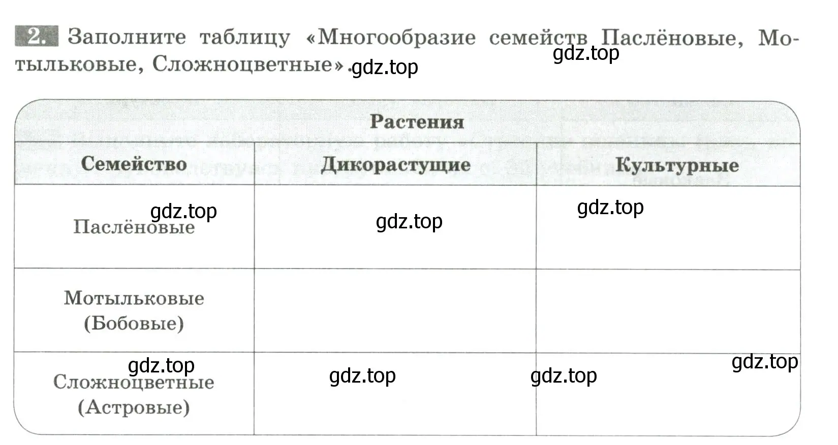 Условие номер 2 (страница 51) гдз по биологии 7 класс Пасечник, Суматохин, рабочая тетрадь