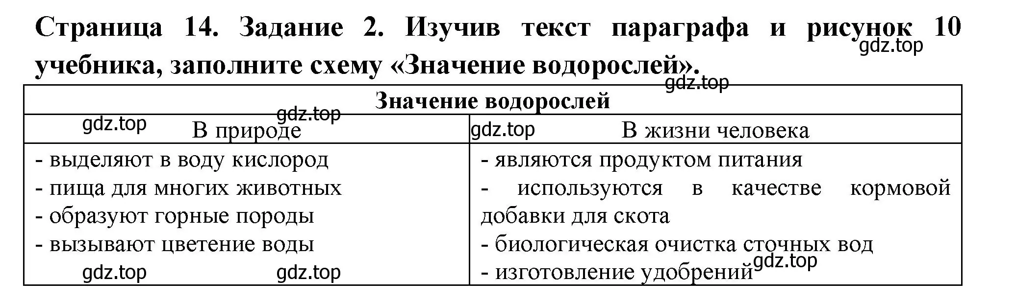 Решение номер 2 (страница 14) гдз по биологии 7 класс Пасечник, Суматохин, рабочая тетрадь