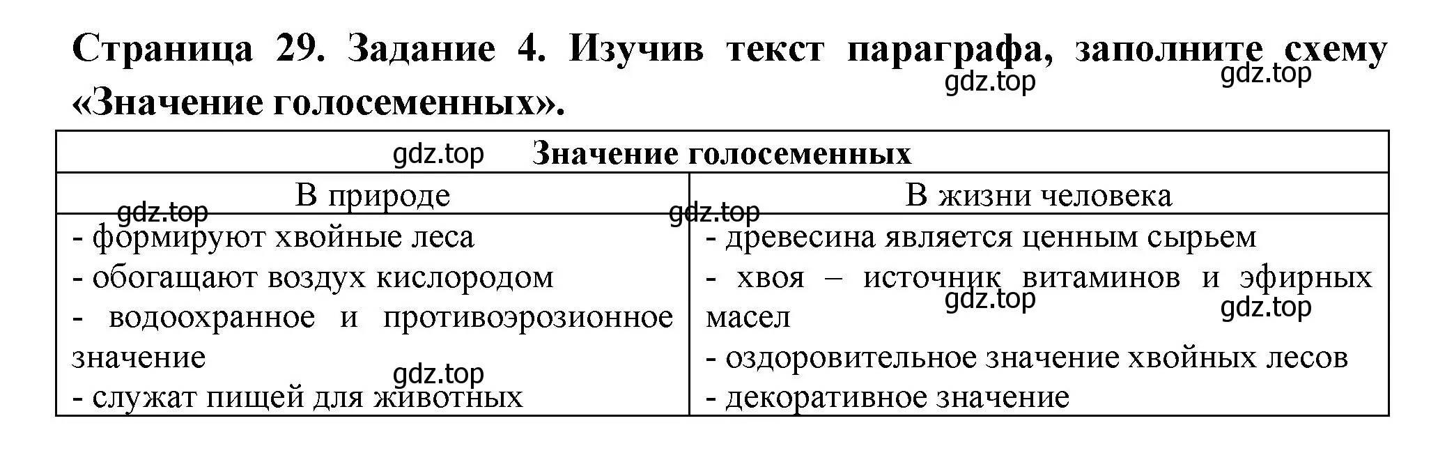 Решение номер 4 (страница 29) гдз по биологии 7 класс Пасечник, Суматохин, рабочая тетрадь