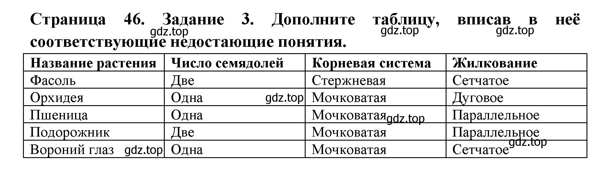 Решение номер 3 (страница 46) гдз по биологии 7 класс Пасечник, Суматохин, рабочая тетрадь