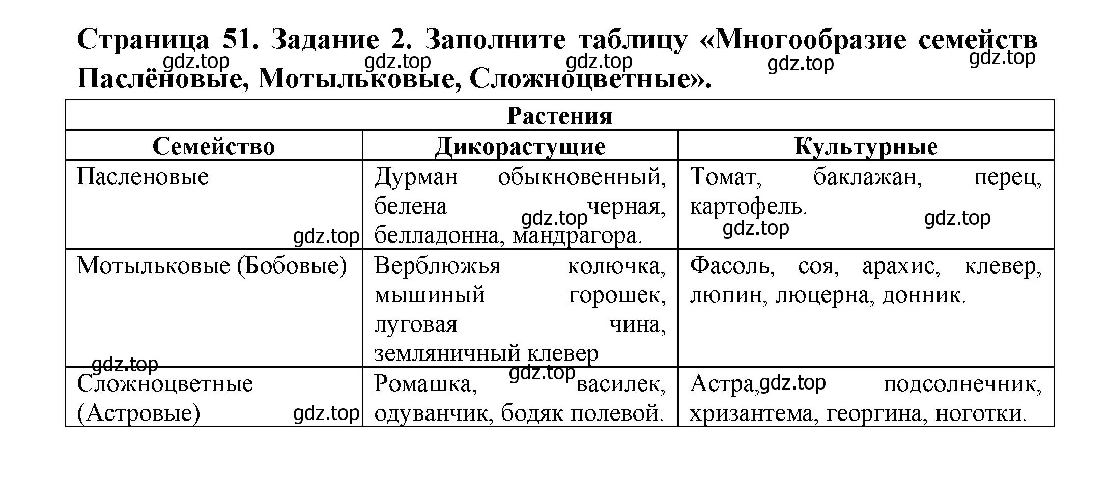 Решение номер 2 (страница 51) гдз по биологии 7 класс Пасечник, Суматохин, рабочая тетрадь