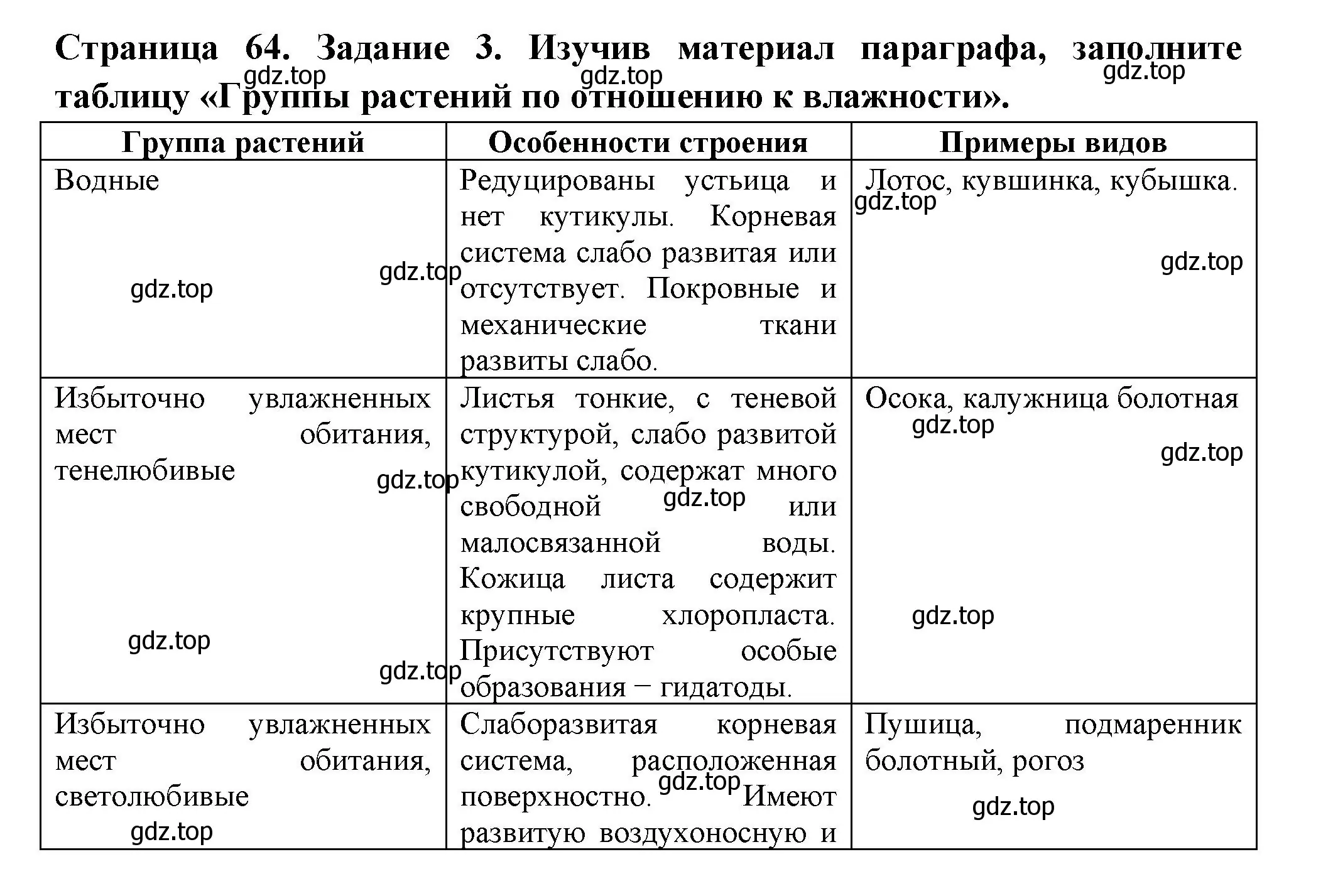 Решение номер 3 (страница 64) гдз по биологии 7 класс Пасечник, Суматохин, рабочая тетрадь