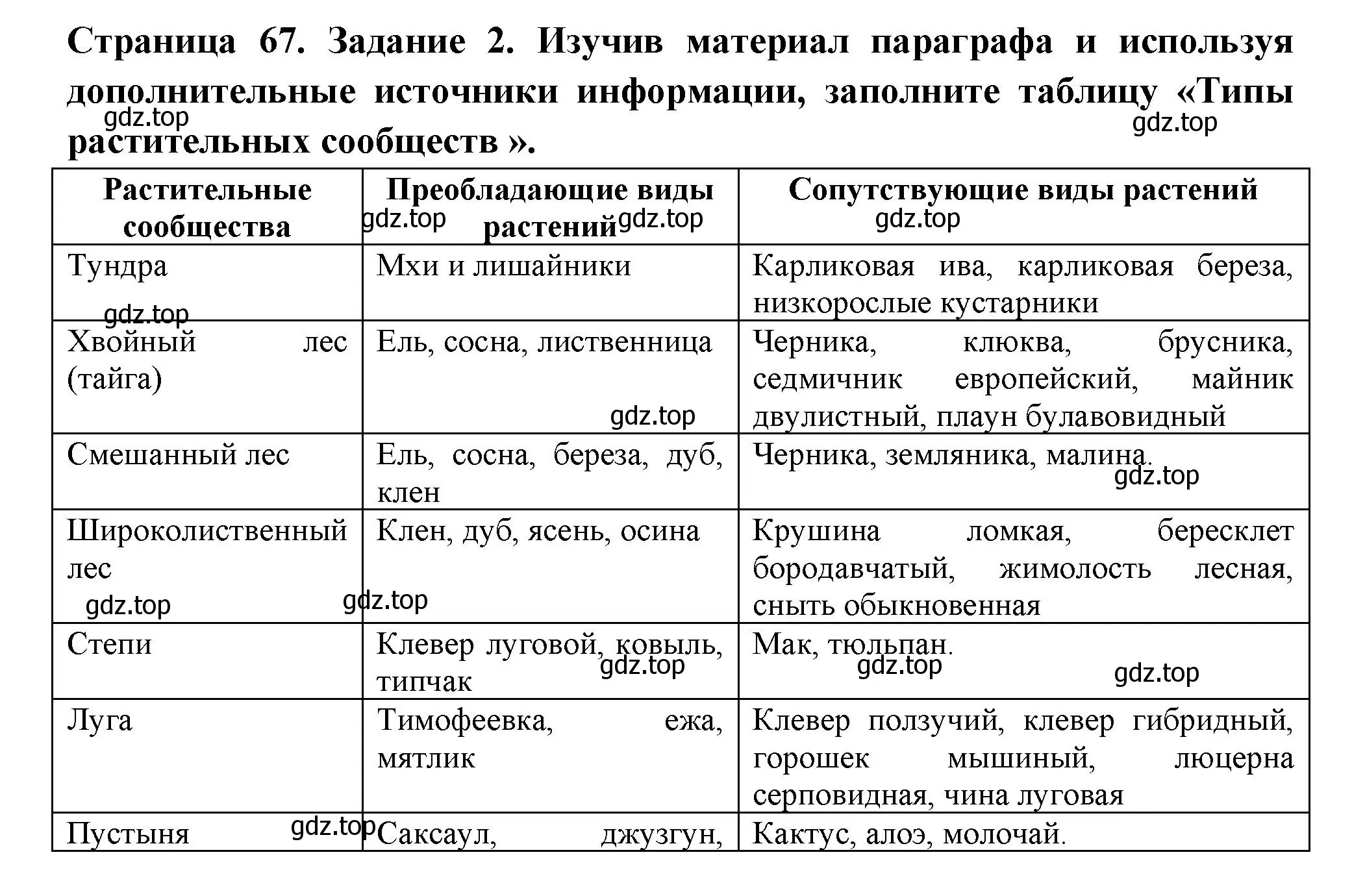 Решение номер 2 (страница 67) гдз по биологии 7 класс Пасечник, Суматохин, рабочая тетрадь