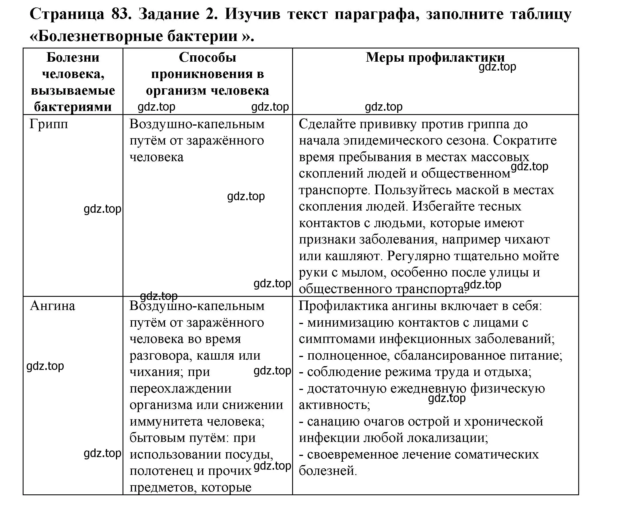 Решение номер 2 (страница 83) гдз по биологии 7 класс Пасечник, Суматохин, рабочая тетрадь