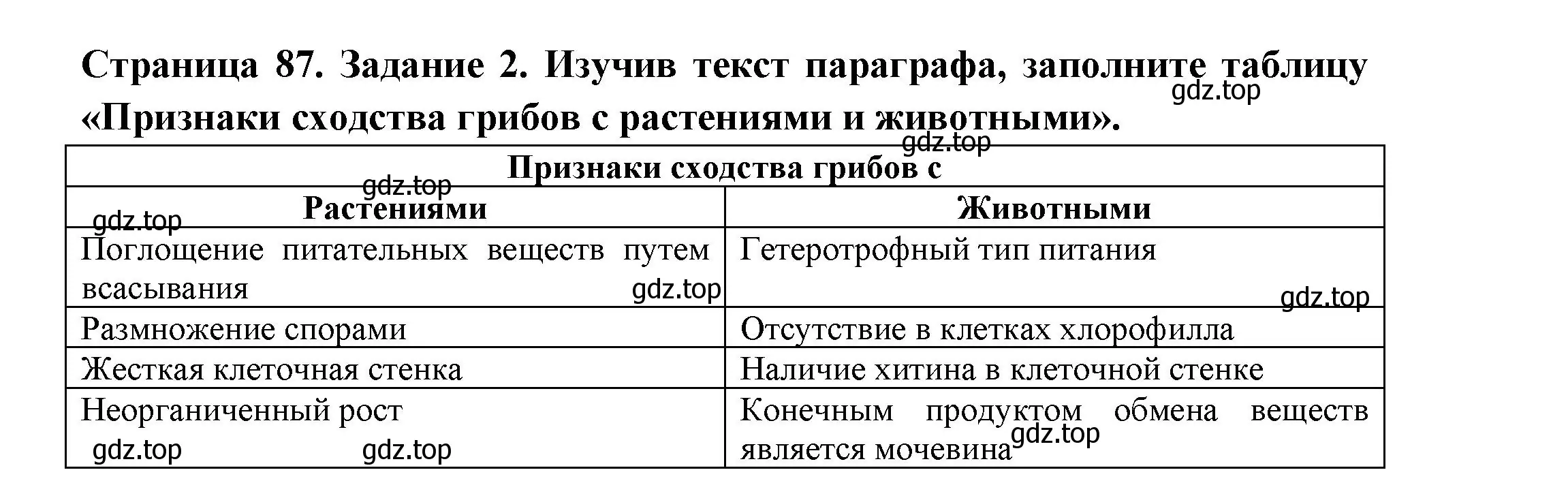 Решение номер 2 (страница 87) гдз по биологии 7 класс Пасечник, Суматохин, рабочая тетрадь