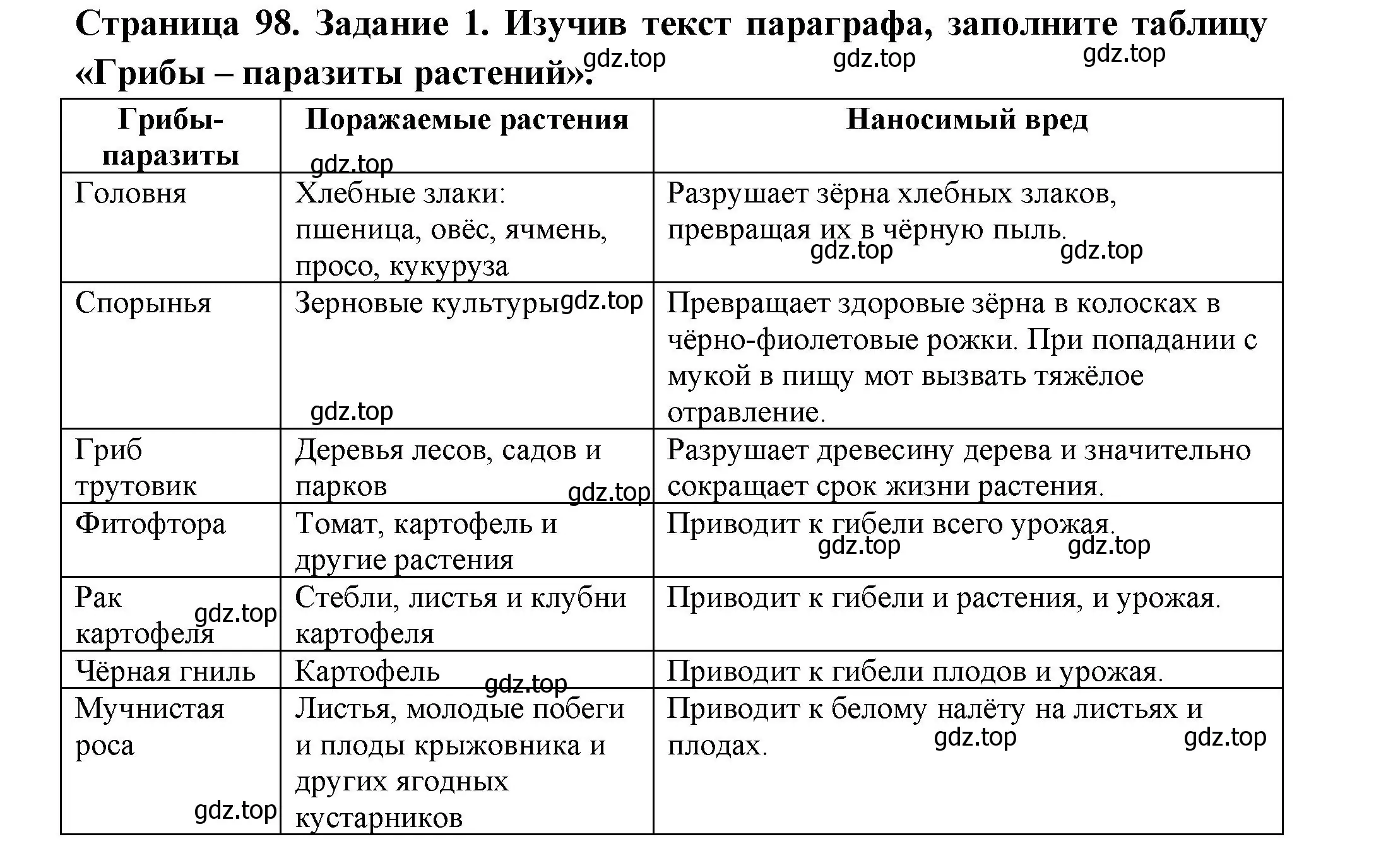 Решение номер 1 (страница 98) гдз по биологии 7 класс Пасечник, Суматохин, рабочая тетрадь