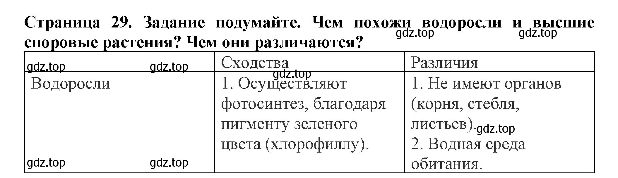 Решение  Подумайте! (страница 29) гдз по биологии 7 класс Пасечник, Суматохин, учебник