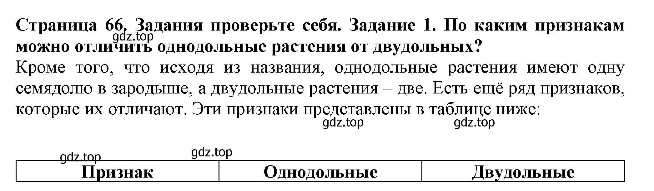 Решение номер 1 (страница 66) гдз по биологии 7 класс Пасечник, Суматохин, учебник