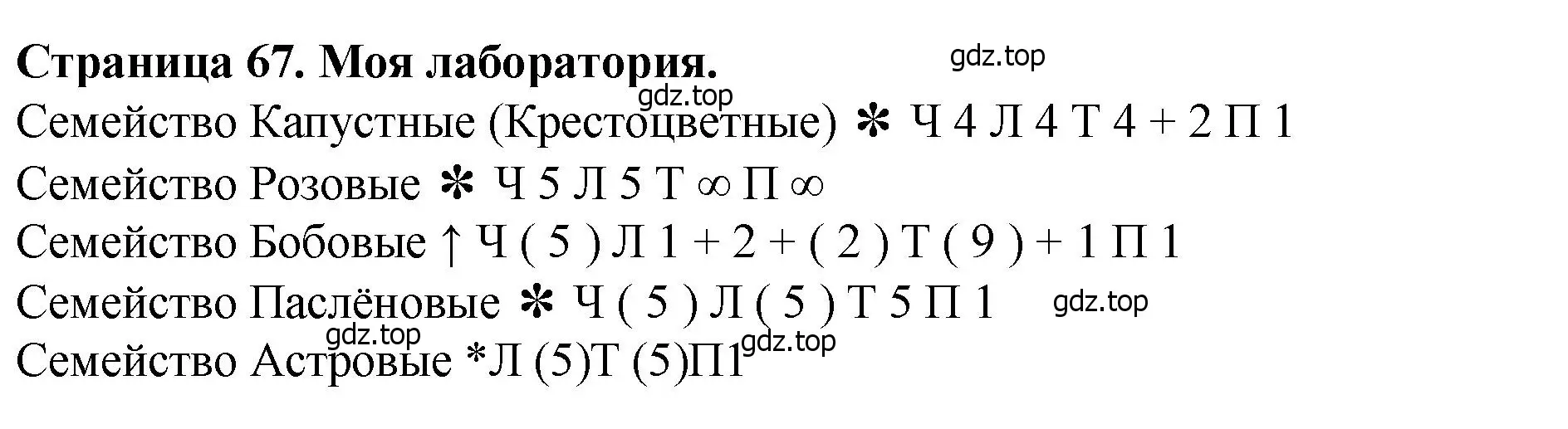 Решение 2.  Моя лаборатория (страница 67) гдз по биологии 7 класс Пасечник, Суматохин, учебник