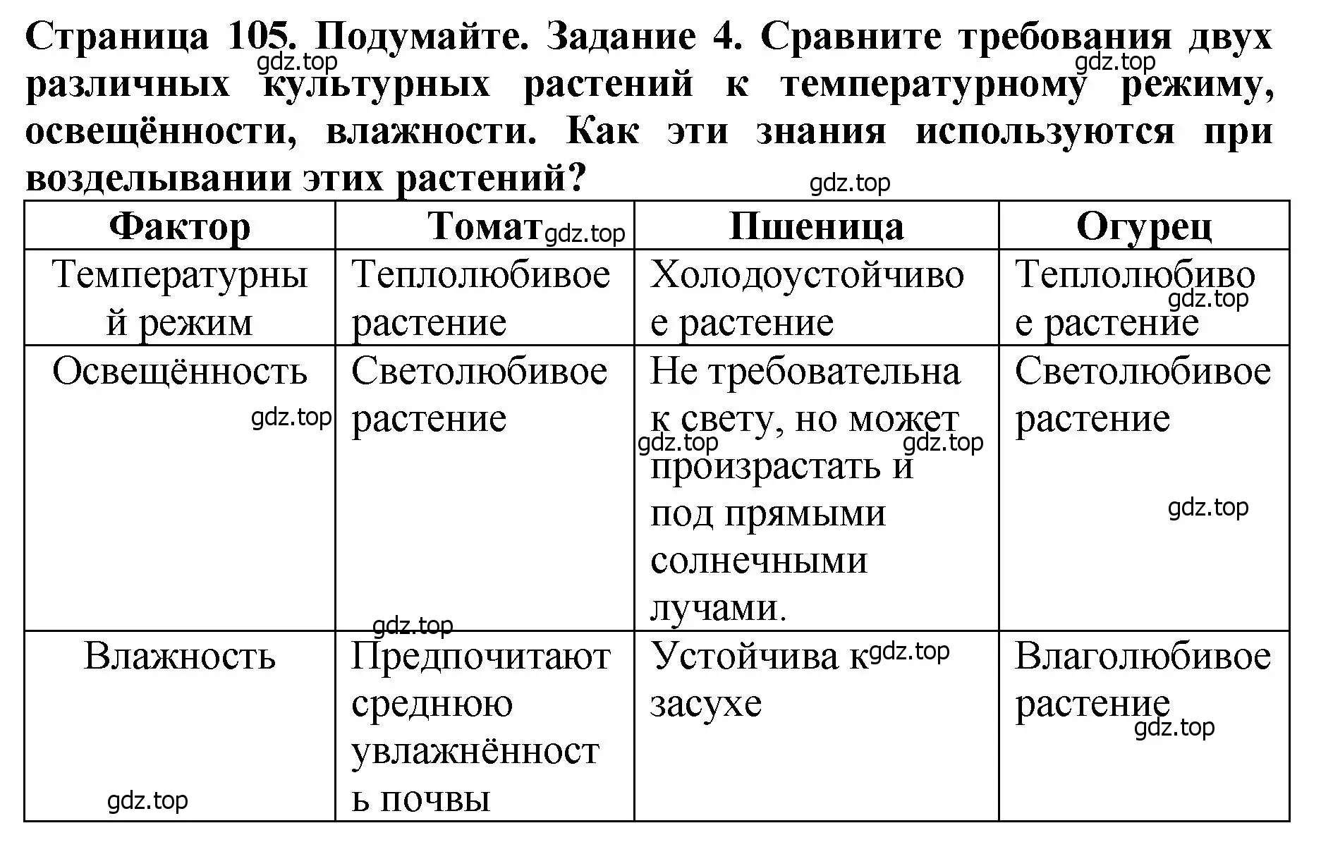 Решение 2. номер 4 (страница 105) гдз по биологии 7 класс Пасечник, Суматохин, учебник