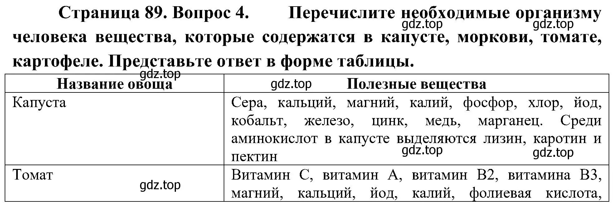 Решение номер 4 (страница 89) гдз по биологии 7 класс Пономарева, Корнилова, учебник