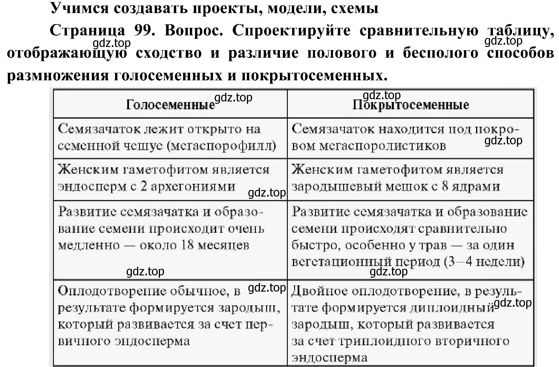 Решение  Учимся создавать проекты, модели, схемы (страница 99) гдз по биологии 7 класс Пономарева, Корнилова, учебник