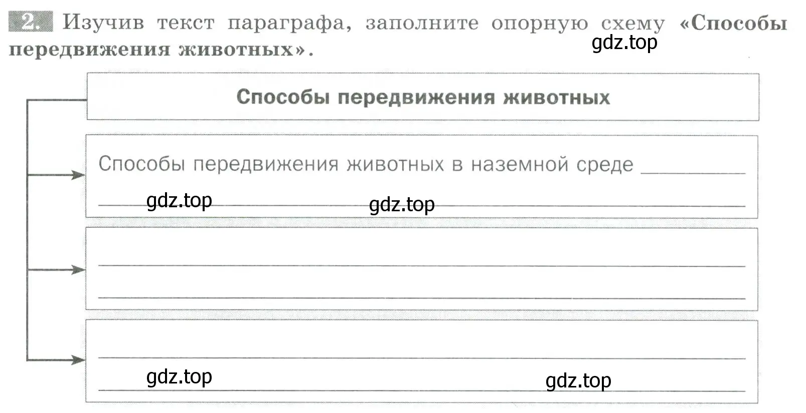 Условие номер 2 (страница 18) гдз по биологии 8 класс Суматохин, Пасечник, рабочая тетрадь