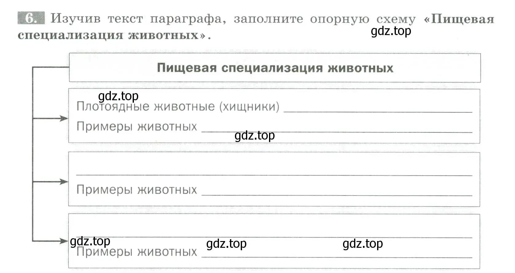 Условие номер 6 (страница 22) гдз по биологии 8 класс Суматохин, Пасечник, рабочая тетрадь