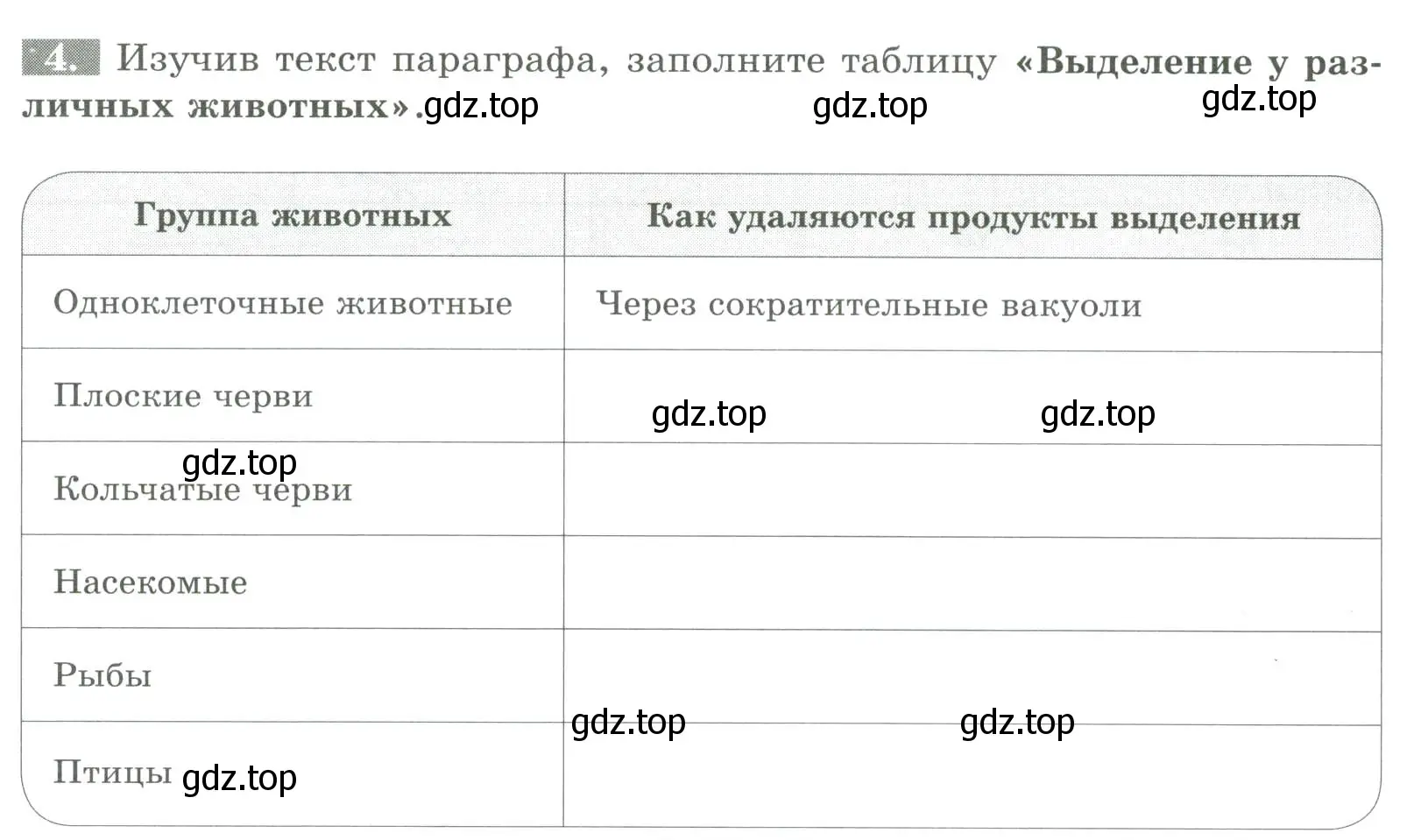 Условие номер 4 (страница 28) гдз по биологии 8 класс Суматохин, Пасечник, рабочая тетрадь