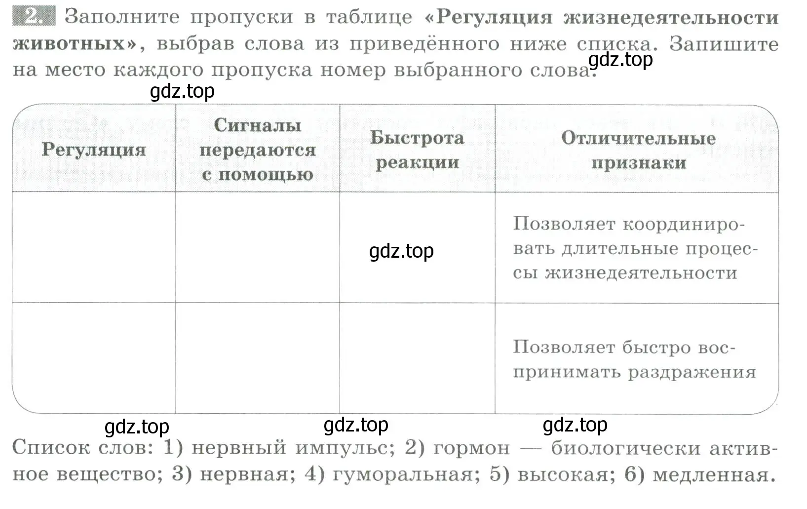 Условие номер 2 (страница 31) гдз по биологии 8 класс Суматохин, Пасечник, рабочая тетрадь