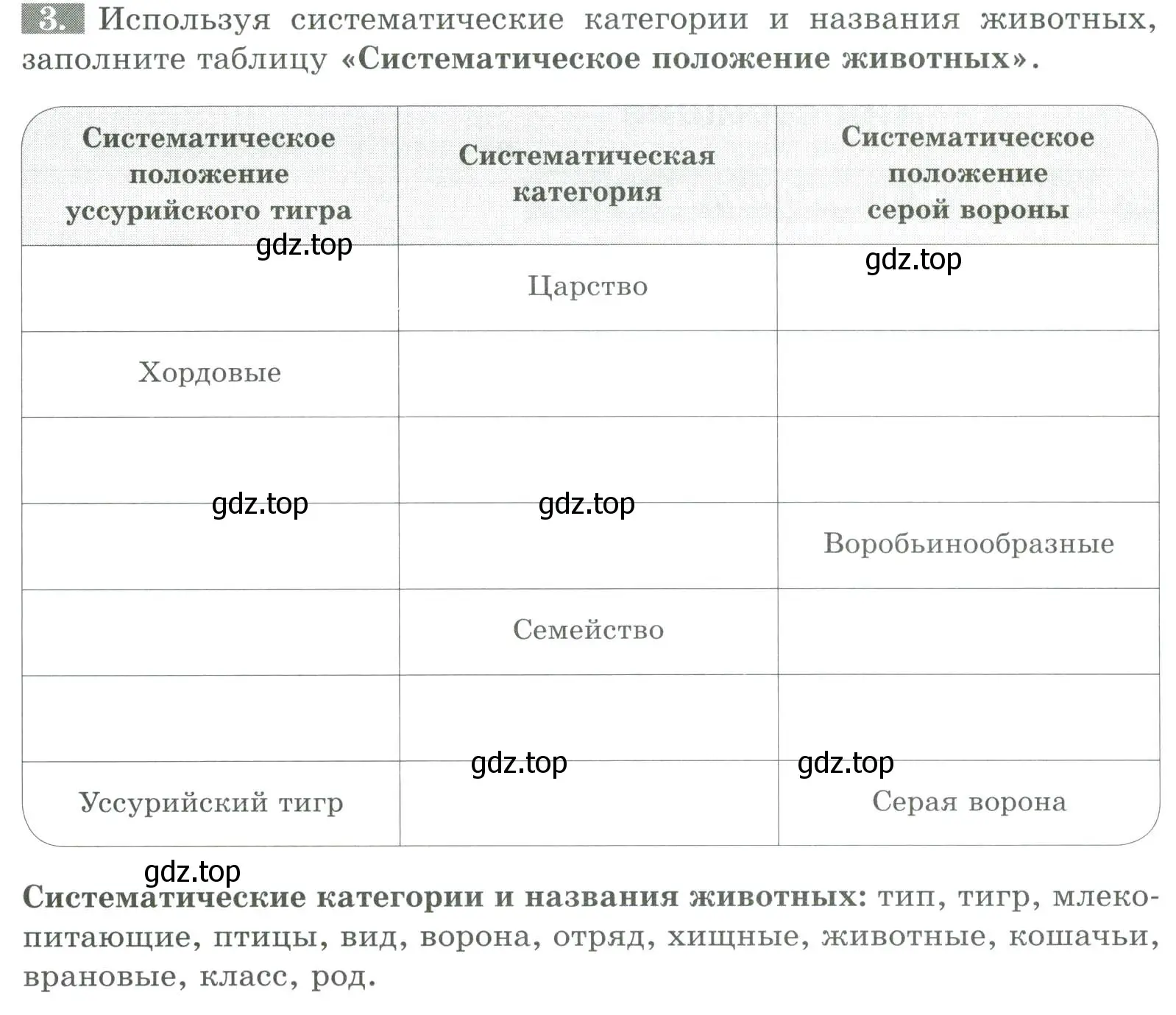 Условие номер 3 (страница 45) гдз по биологии 8 класс Суматохин, Пасечник, рабочая тетрадь