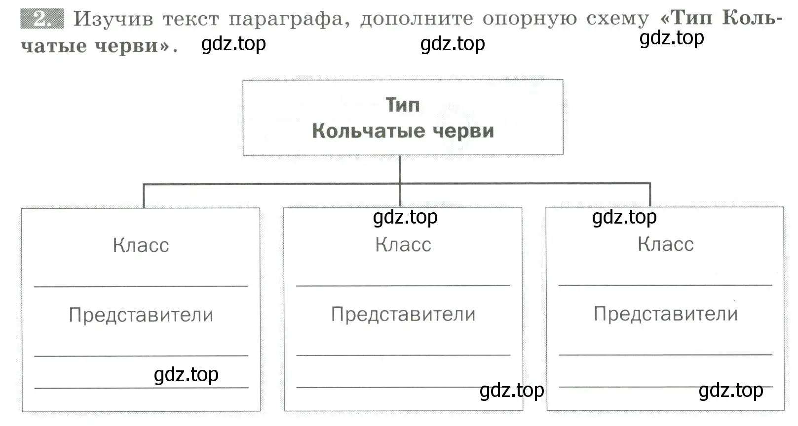 Условие номер 2 (страница 68) гдз по биологии 8 класс Суматохин, Пасечник, рабочая тетрадь