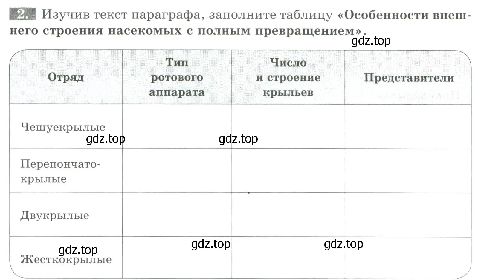 Условие номер 2 (страница 80) гдз по биологии 8 класс Суматохин, Пасечник, рабочая тетрадь