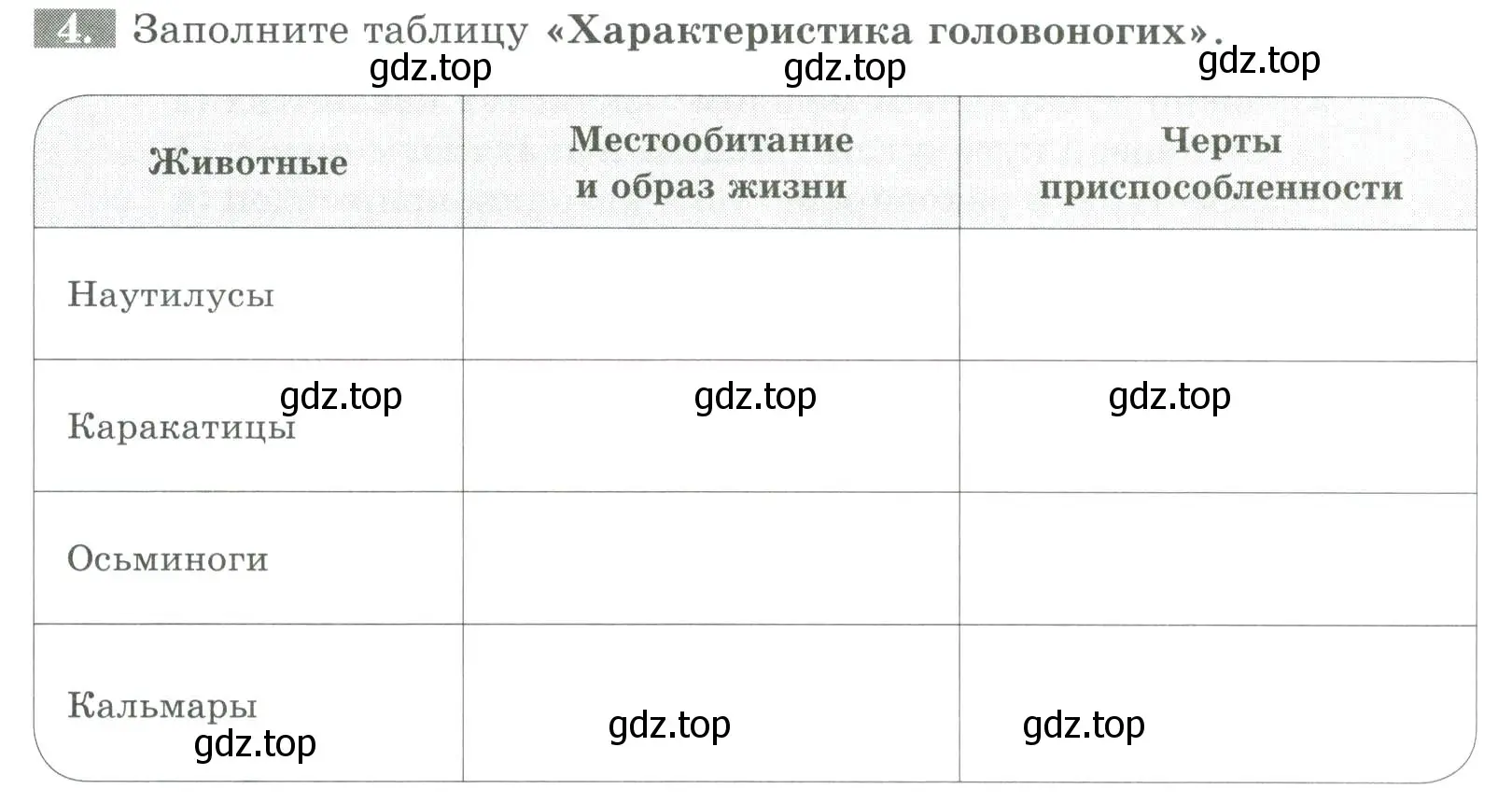 Условие номер 4 (страница 85) гдз по биологии 8 класс Суматохин, Пасечник, рабочая тетрадь