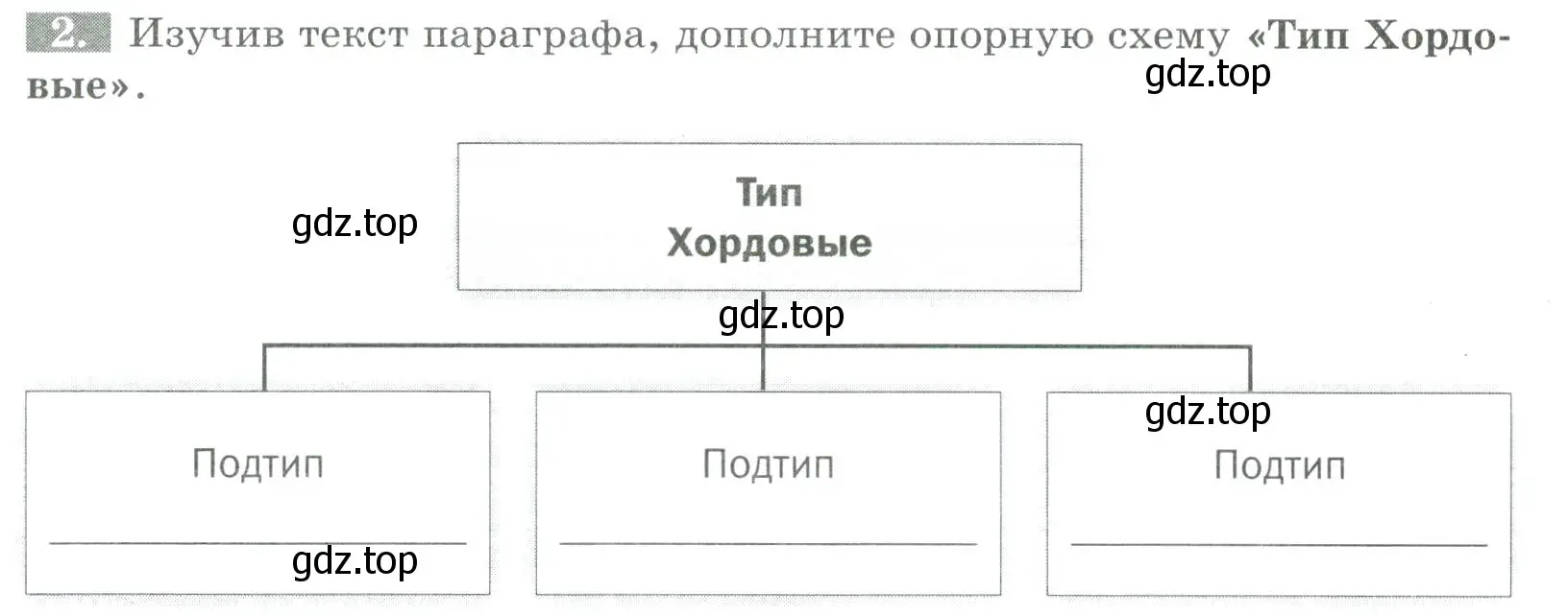 Условие номер 2 (страница 90) гдз по биологии 8 класс Суматохин, Пасечник, рабочая тетрадь