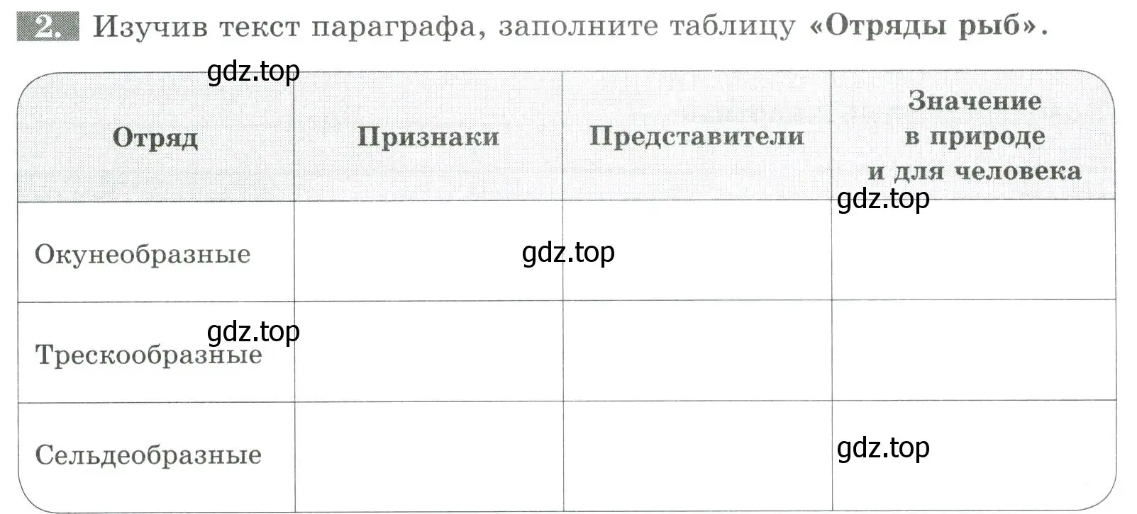 Условие номер 2 (страница 99) гдз по биологии 8 класс Суматохин, Пасечник, рабочая тетрадь