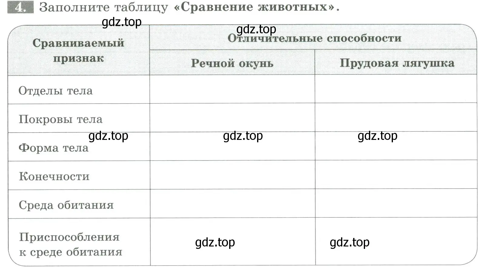 Условие номер 4 (страница 101) гдз по биологии 8 класс Суматохин, Пасечник, рабочая тетрадь