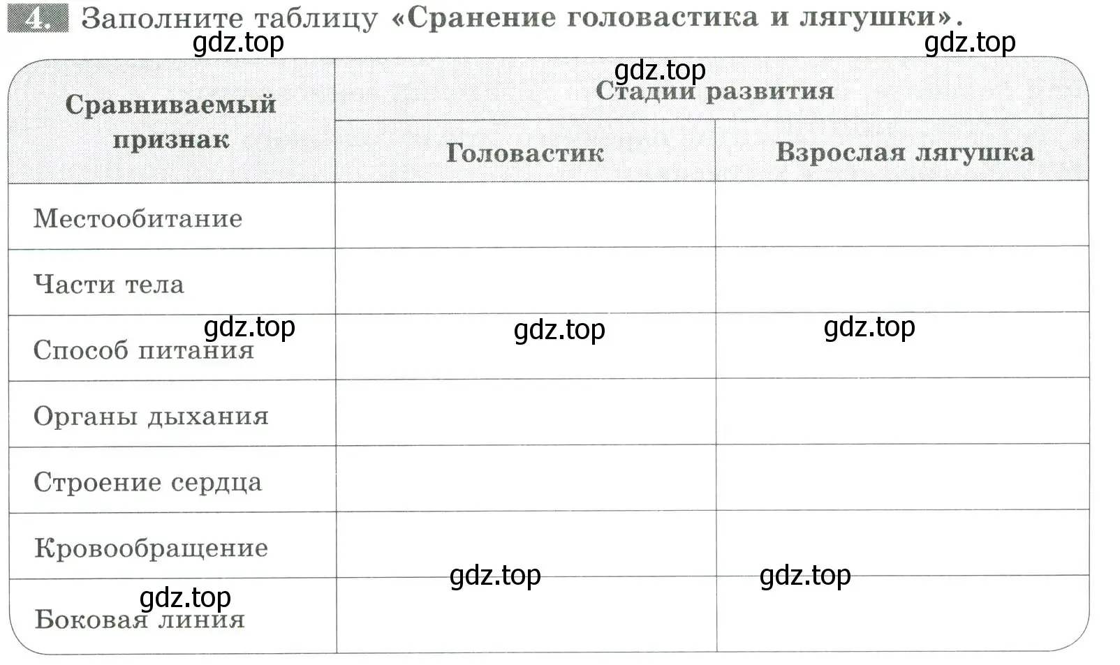 Условие номер 4 (страница 103) гдз по биологии 8 класс Суматохин, Пасечник, рабочая тетрадь