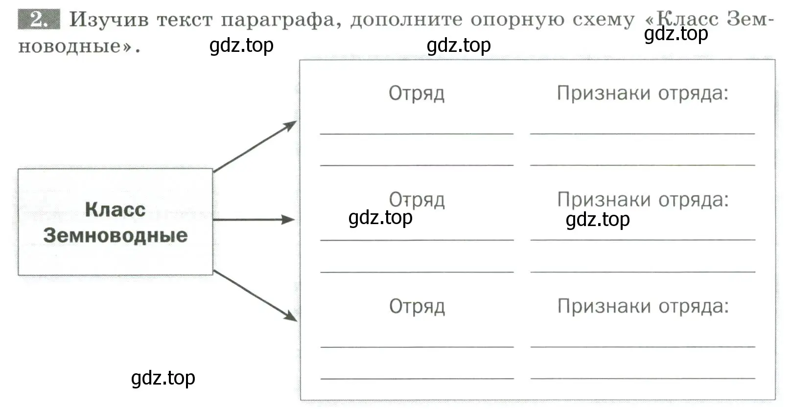 Условие номер 2 (страница 105) гдз по биологии 8 класс Суматохин, Пасечник, рабочая тетрадь