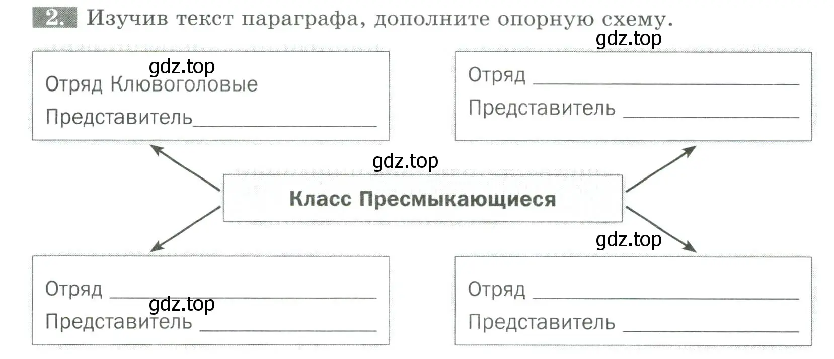 Условие номер 2 (страница 110) гдз по биологии 8 класс Суматохин, Пасечник, рабочая тетрадь