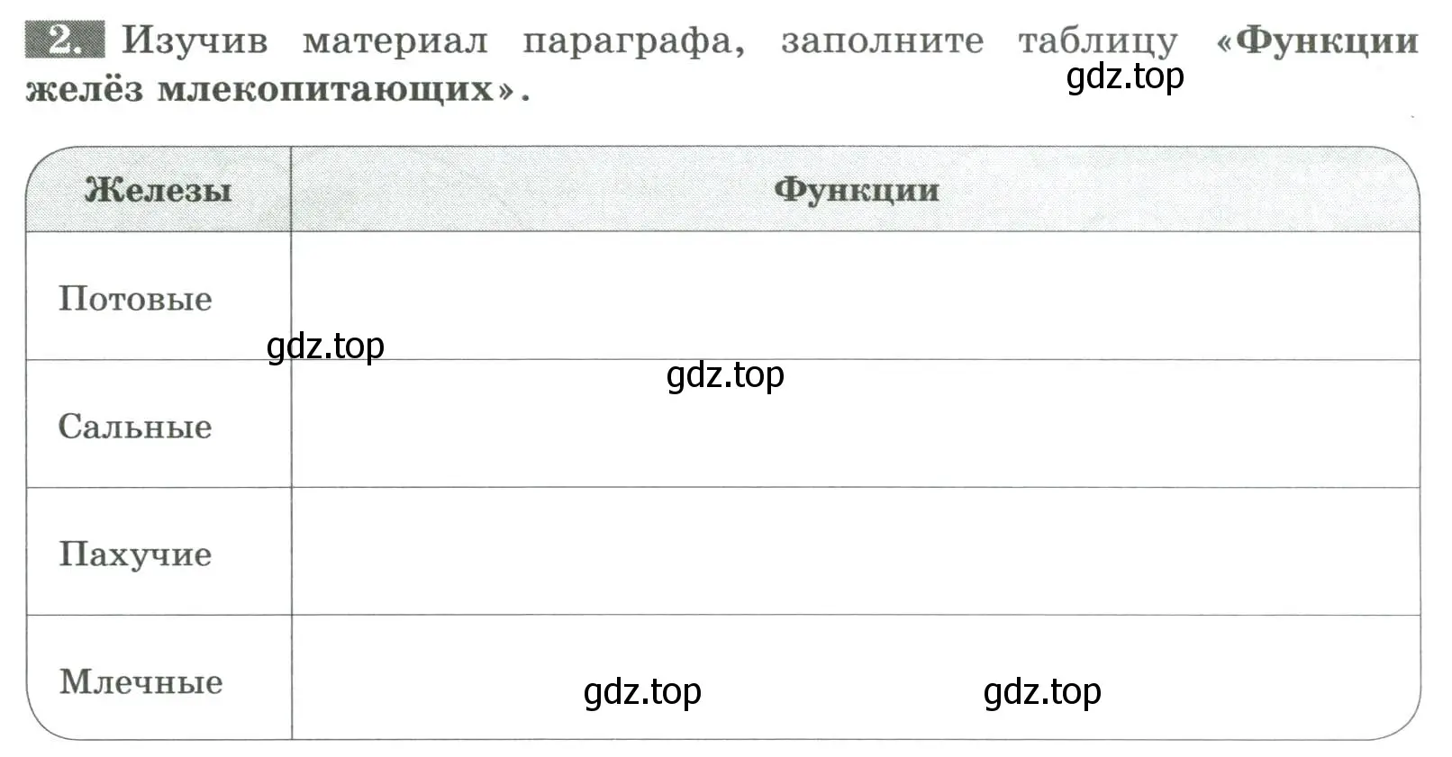 Условие номер 2 (страница 121) гдз по биологии 8 класс Суматохин, Пасечник, рабочая тетрадь