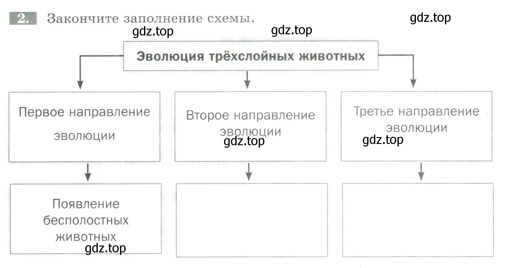 Условие номер 2 (страница 135) гдз по биологии 8 класс Суматохин, Пасечник, рабочая тетрадь