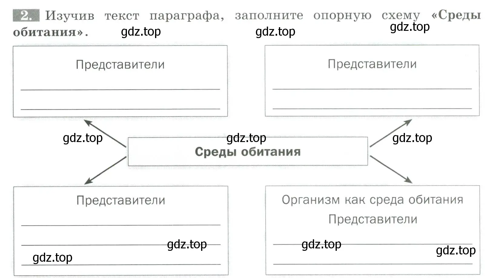 Условие номер 2 (страница 141) гдз по биологии 8 класс Суматохин, Пасечник, рабочая тетрадь