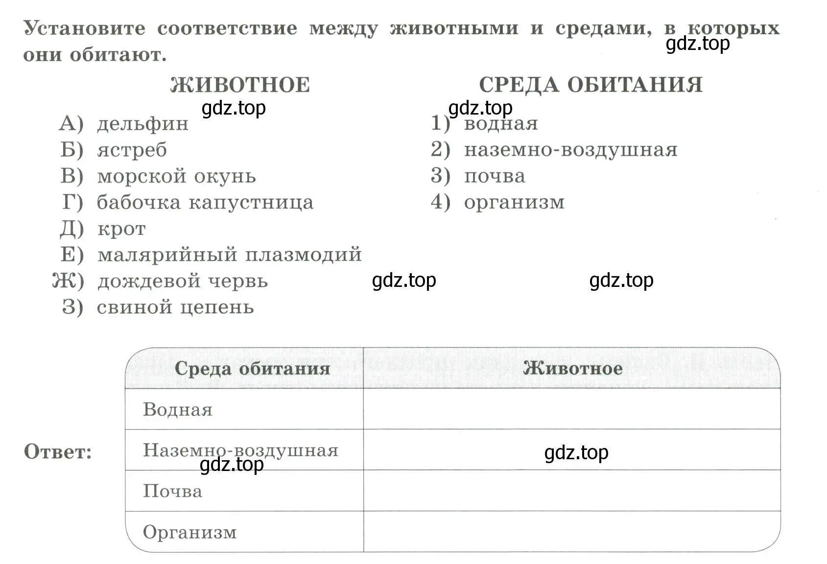 Условие номер 1 (страница 148) гдз по биологии 8 класс Суматохин, Пасечник, рабочая тетрадь