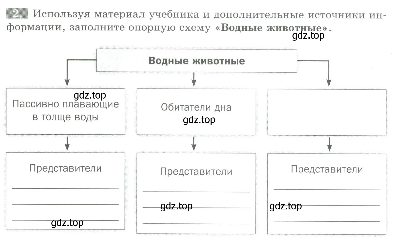 Условие номер 2 (страница 144) гдз по биологии 8 класс Суматохин, Пасечник, рабочая тетрадь