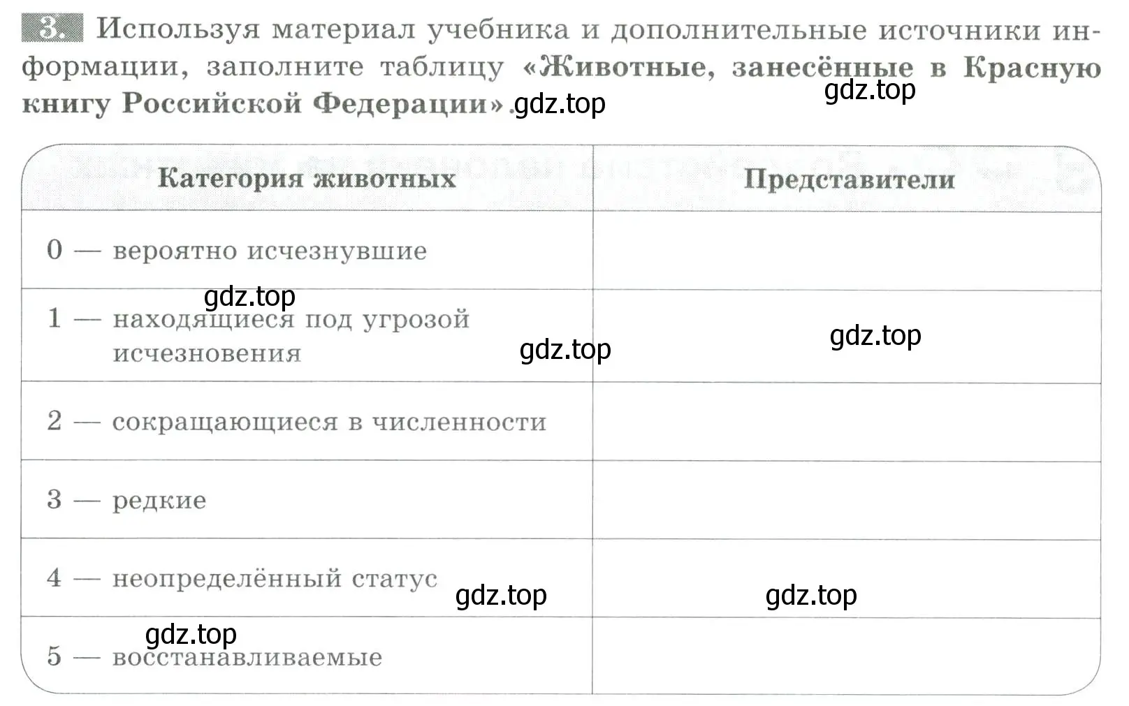 Условие номер 3 (страница 150) гдз по биологии 8 класс Суматохин, Пасечник, рабочая тетрадь