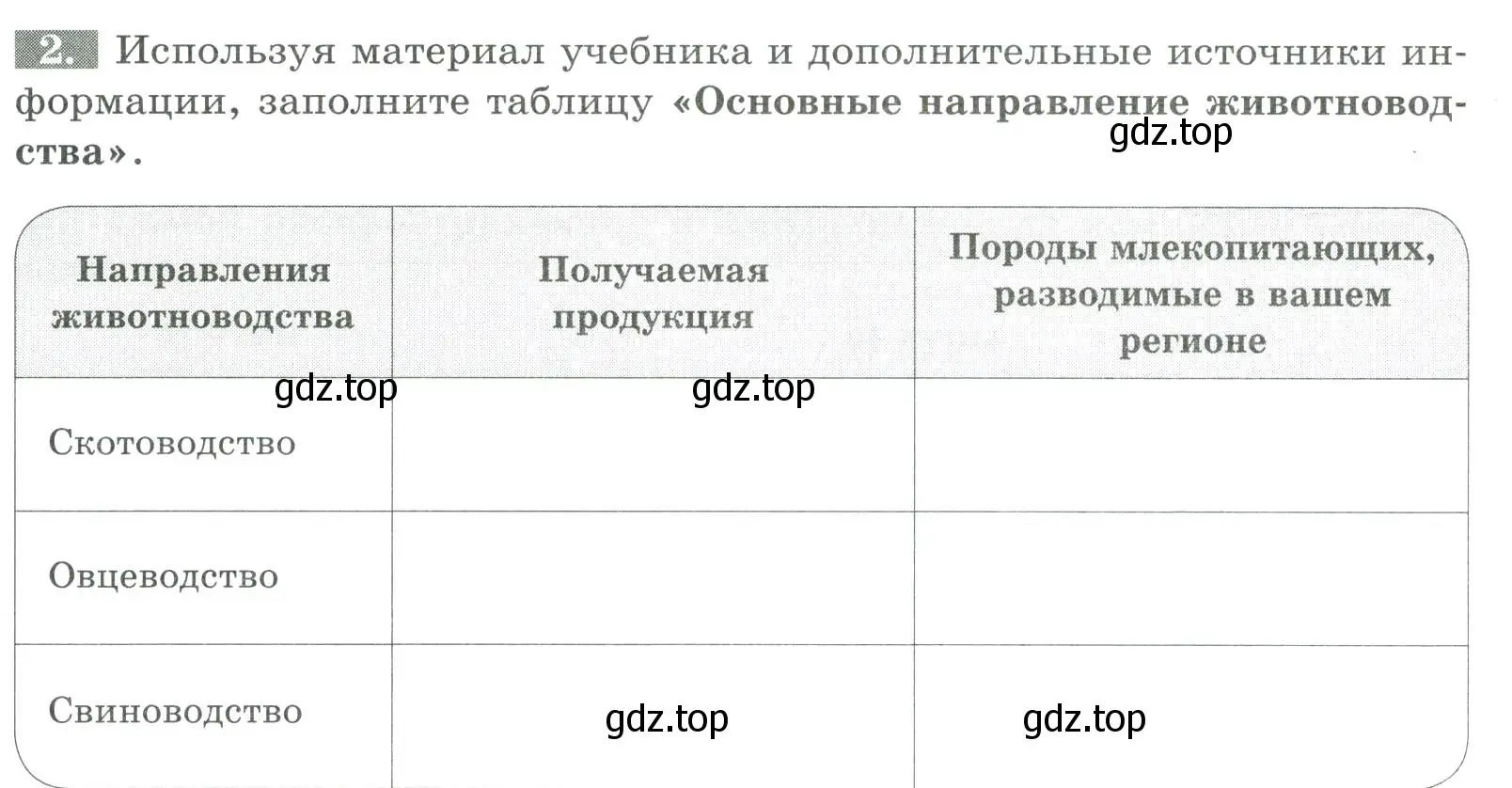 Условие номер 2 (страница 151) гдз по биологии 8 класс Суматохин, Пасечник, рабочая тетрадь