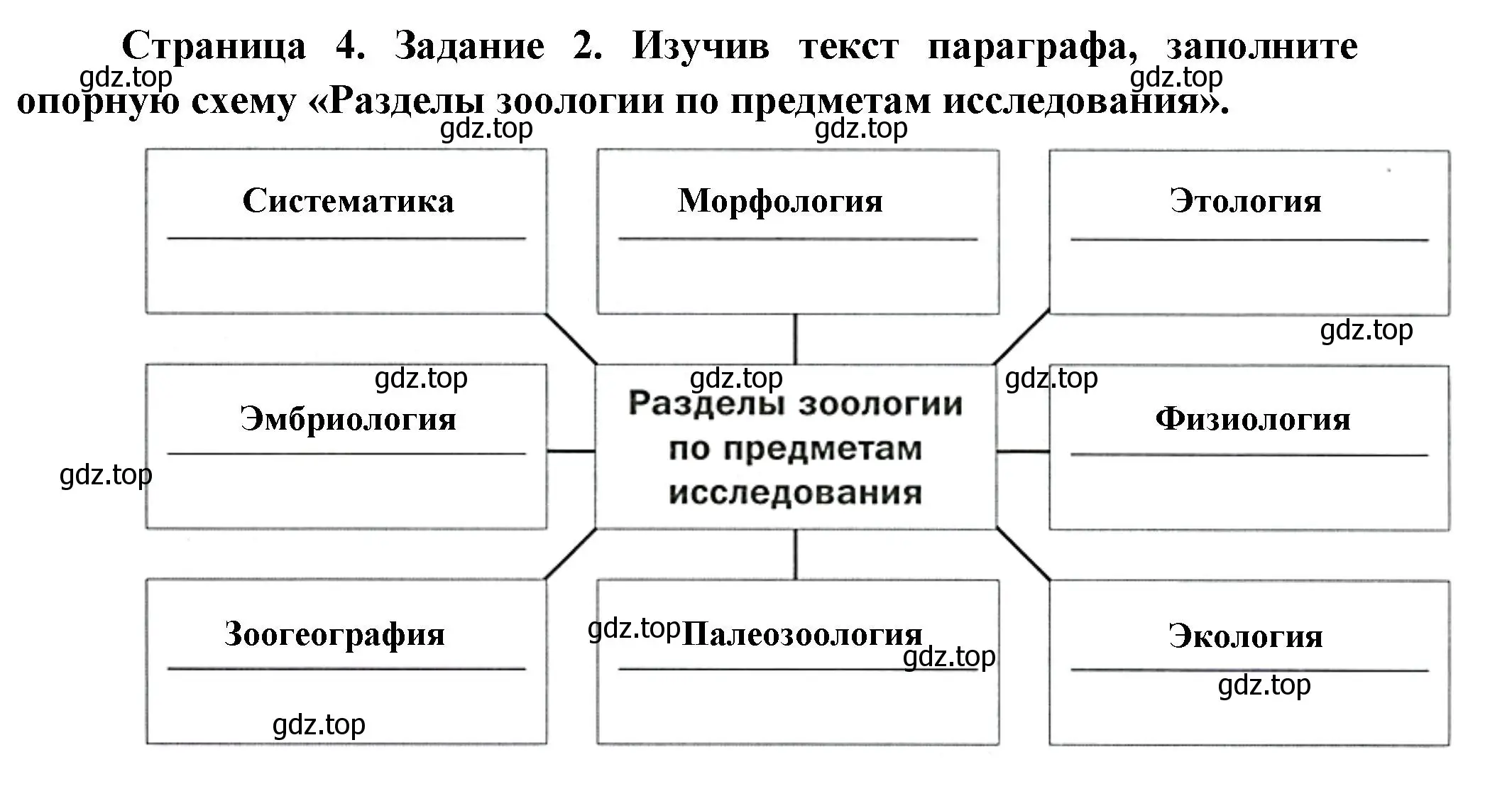 Решение номер 2 (страница 4) гдз по биологии 8 класс Суматохин, Пасечник, рабочая тетрадь