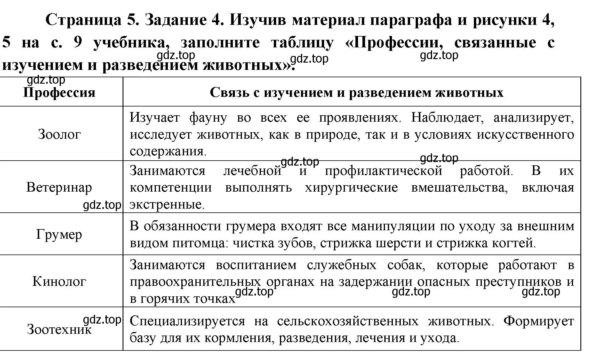 Решение номер 4 (страница 5) гдз по биологии 8 класс Суматохин, Пасечник, рабочая тетрадь